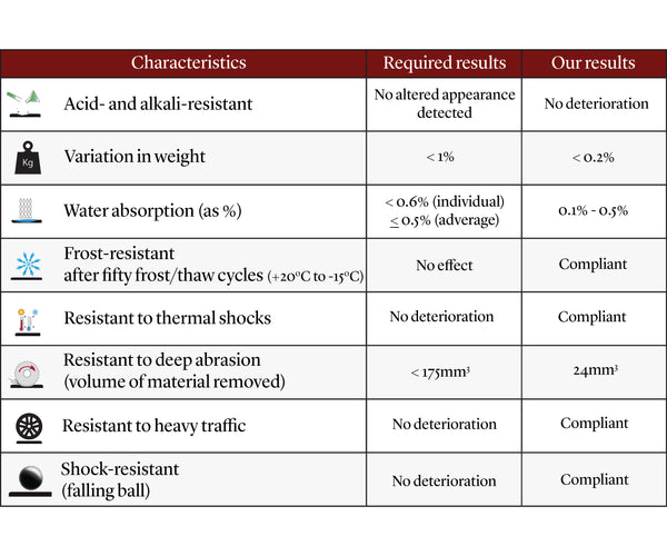 Technical Data