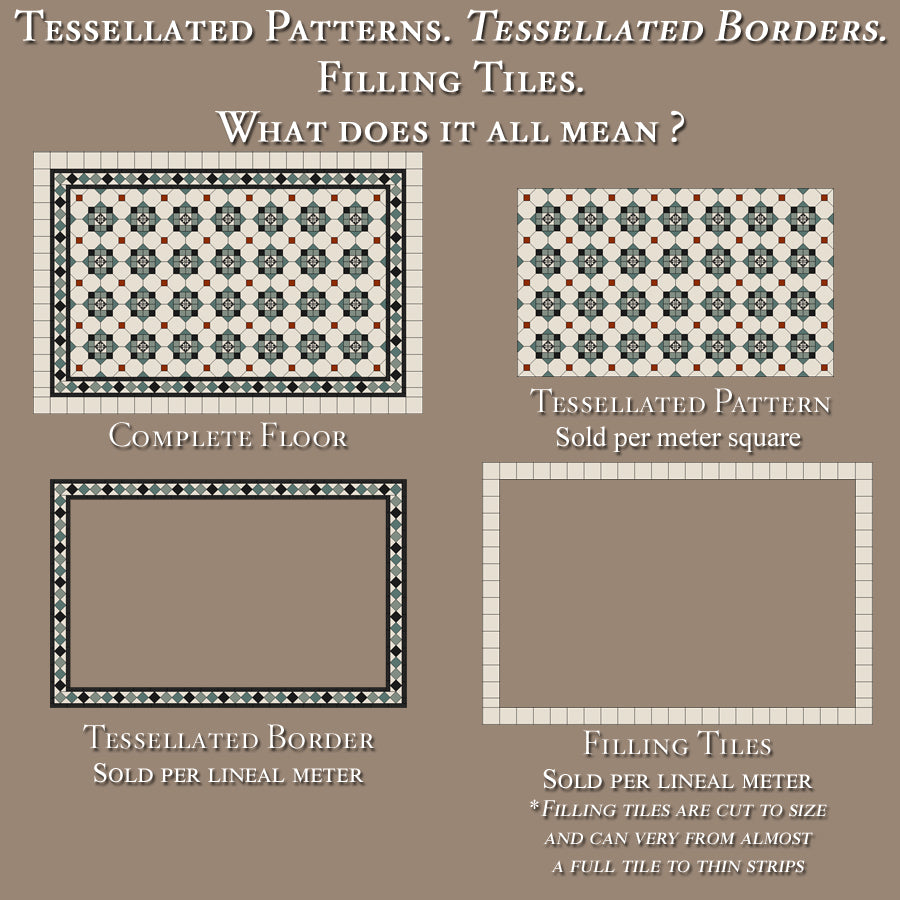 Tessellated Patterns, Borders & Filling?